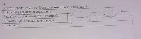 Кестені толтырыңыз Әскери өнеркәсіп кешендері Пайда болу себептерін анықтаңыз Кешіндер туралы мәліме