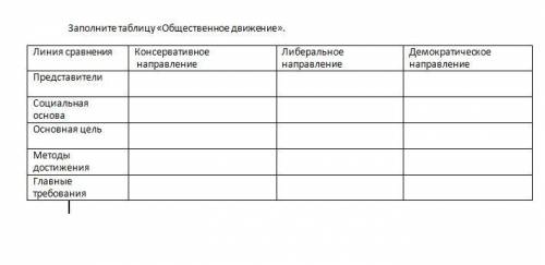 заполнить таблицу по истории,