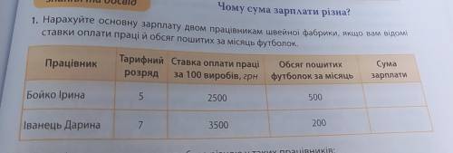 до іть це громадянська освіта фото прикріплю