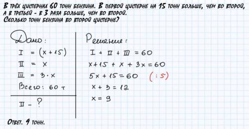 В трёх цистернах 60 тонн бензина. В первой цистерне на 15 тонн больше, чем во второй, а в третьей -