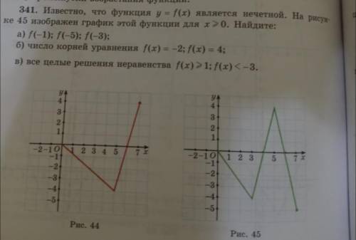 Известно, что функция y=f(x) является нечетной