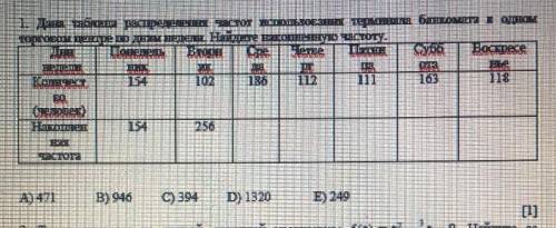 дана таблица роспределени частот использования терминала банкомата в одном торговом центре по дням н