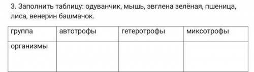 заполнить таблицу одуванчик, мышь, эвглена, зеленая, пшеница, лиса, венерин, башмачок в автотрофы, г