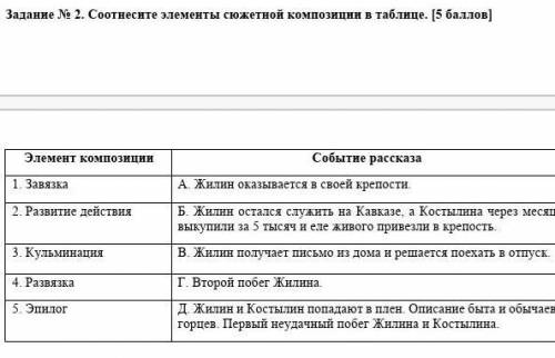 Задание № 2. Соотнесите элементы сюжетной композиции в таблице. [ ]​