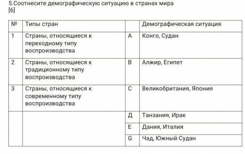 Соотнесите демографическую ситуацию в странах мира [6] №Типы странДемографическая ситуация​