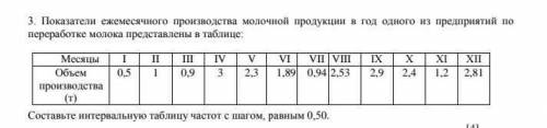 Показатели ежемесячного производства молочной продукции в год одного из предприятий по переработке м