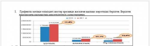 Графиктік мәтінде еліміздегі жастар арасында жасалған қылмыс көрсеткіші берілген. Берілген жылдардағ