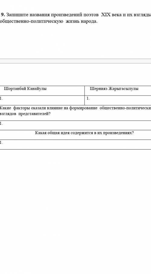 соч по истории Казахстана ​