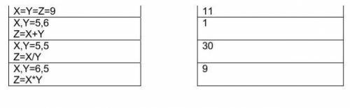 4. Установи соответствие между операторами присваивания и значениями переменной Z: ​