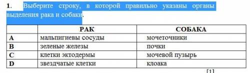 Выберите строку, в которой правильно указаны органы выделения рака и собаки