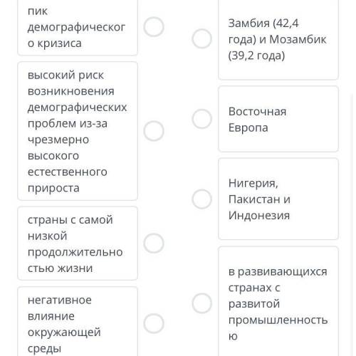 соччч Определите демографические проблемы, которые характерны для представленных стран мира