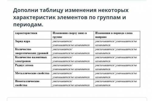 Дополни таблицу изменения некоторых характеристик элементов по группам и периодам очень нужно ! ​