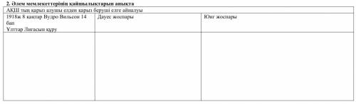 Нужна ! 2. выявить противоречия государств мира превращение США из страны-заемщика в страну-заимодав