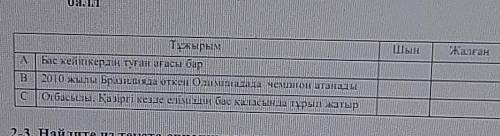 ответы на соч по казахскому 6 класс 3 четверти ​