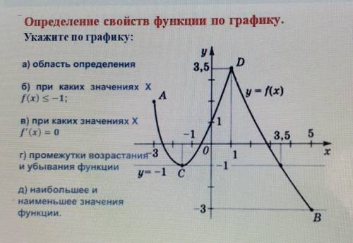 Определите свойства функции по графику.​