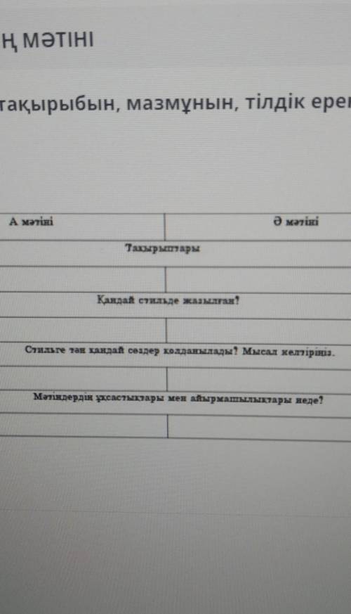 Мәтіндердің тақырыбын, мазмұнын, тілдік ерекшелігін салыстыр