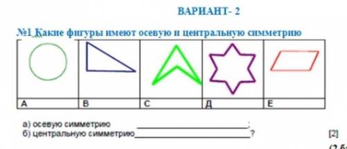 Какие фигуры имеют осевую и центральную симетрию​