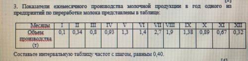 Показатели ежемесячного производства молочной продукции в год одного из предприятий по переработке м