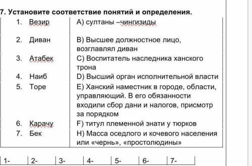 Установите соответствие понятий и определения​