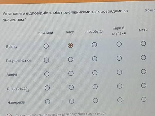 Установіть відповідність ​