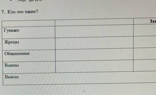 7. Кто это такие?ЗанятиеГуньмоЖрецыОбщинникиВоиныВывод:[5]​