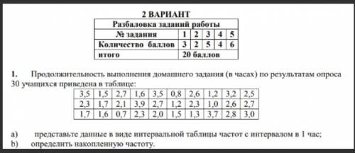 Продолжительность выполнения домашинего задания (в часах) по ретультатам опроса 30 учащихся приведен