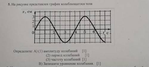 На рисунке предоставлен график колеблющегося тела .