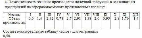 Показатели ежемесячного производства молочной продукции в год одного из предприятий по переработке м