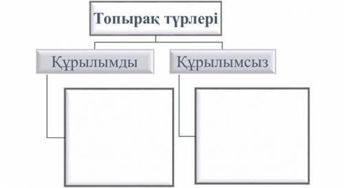 Дайте характеристику типам почв! если вы НЕУЧ не знаете или сомневаетесь то не тратьте свое и мое вр