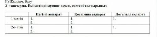 2- тасырма. Екі мәтінді мұқият оқып, кестені толтырыныз Қосымша акпарат1-манетапі апарат2-мон1 көмек