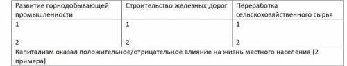 Используя текст и полученные знания, опишите по два изменения в экономике для каждой из указанных от