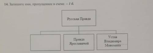 Запишите имя, про­пу­щен­ное в схеме.