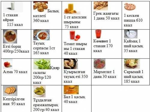 5. Составьте свой ежедневный полноценный рацион, используя информацию ниже.Пишите на мой номер 87006