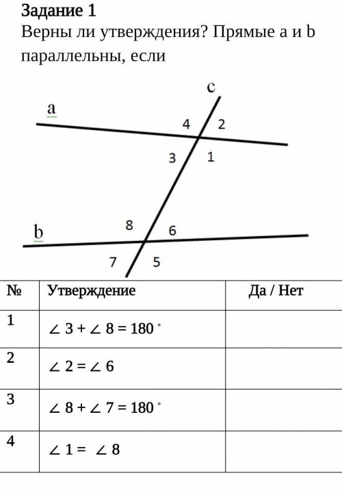 Задание 1 Верны ли утверждения? Прямые а и b параллельны, еслиУтверждениеДа / Нет1∠ 3 + ∠ 8 = 180 ◦2