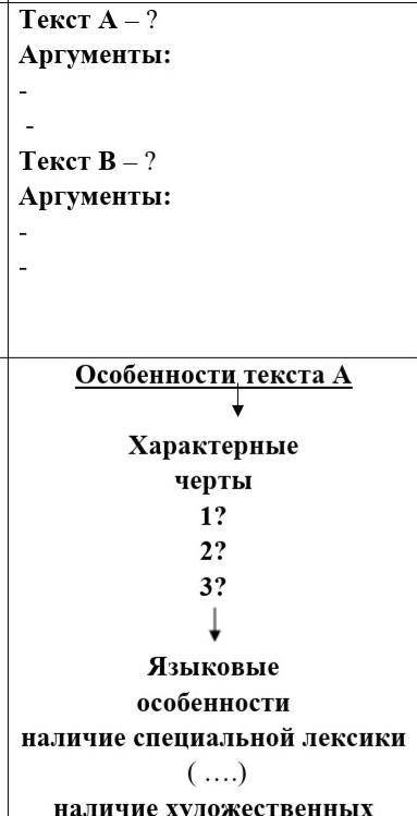 Прочитайте тексты  и  выполните задания к ним. 1.      Определите типы данных текстов, приведите по