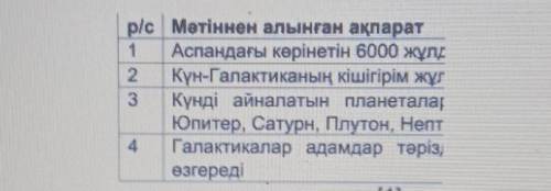 2 Мәтін мазмұнына сай берілген дұрыс ақпаратты ажыратыңыз у меня СОЧ. ​