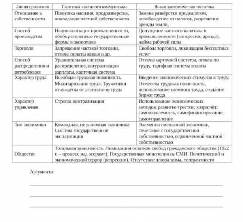 проанализируйте таблицу сравнения экономики военного коммунизма и НЭП и приведите 3 аргумента в поль