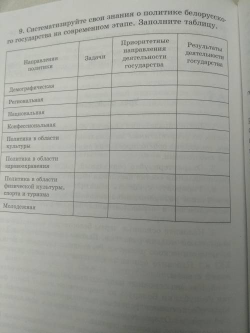 Систематизируйте свои знания о политике белорусского государства на современном этапе. Заполните таб