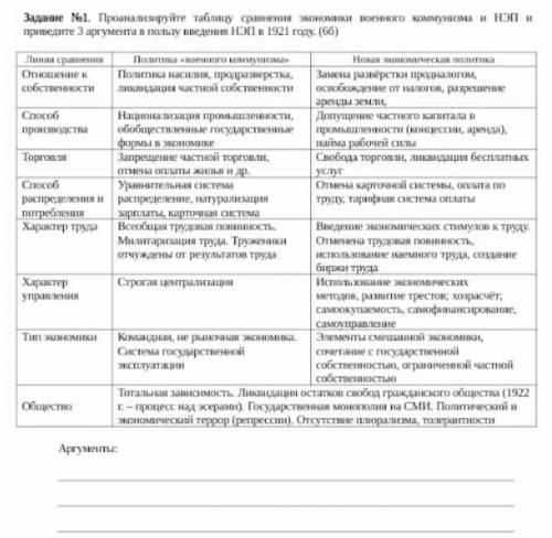 проанализируйте таблицу сравнения экономики военного коммунизма и НЭП и Приведите три аргумента в по