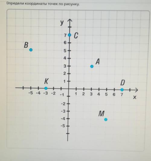 Определи координаты точек по рисунку.​