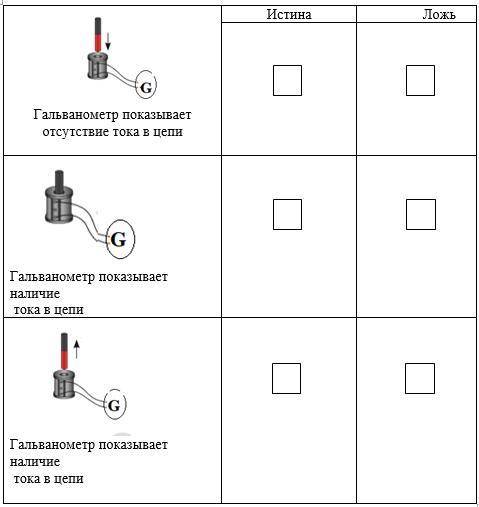 СОЧ по физике Укажите верно или неверно показание гальванометра.