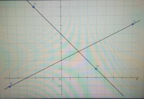 а) запиши координаты точекABCDb) найди координаты точки пересечения прямых АВ и СDc) найди координат