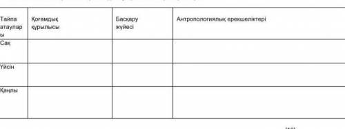 1.сак2.уйсын 3. КанлыОтиниш ​