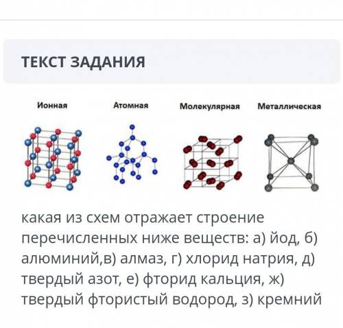 Ионная Атомная Молекулярная Металлическая ​