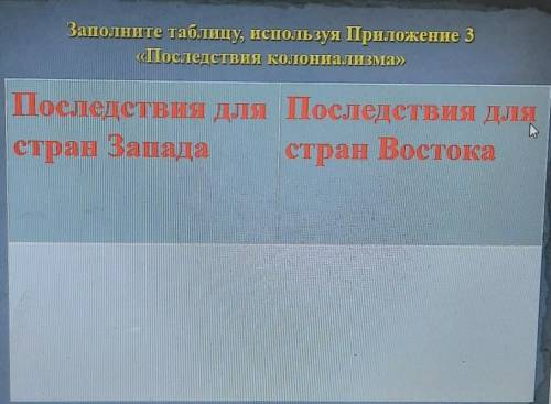 Заполните таблицу последствия колониализма последствия для стран Запада последствия для стран Восток