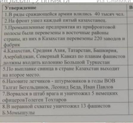 , выберите утверждения верно , неверно , неверные ответы аргументируйте ​