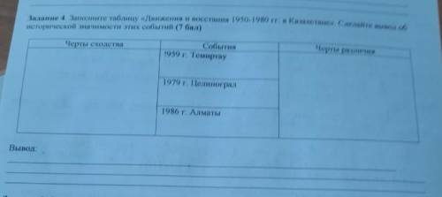 Заполните таблицу движения и восстания 1959-1980 в Казахстане.Сделайте вывод об исторической значи