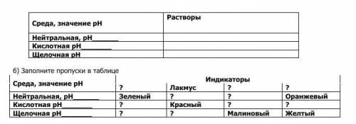 Определите рН среды растворов, записав их в таблицу: Грушевый сок, Мистер Мускул, зубная паста , укс