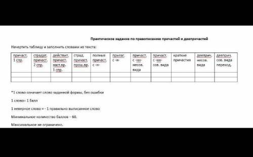 сделать русский язык. Слова из текста Бунина Антоновские яблоки 1 часть