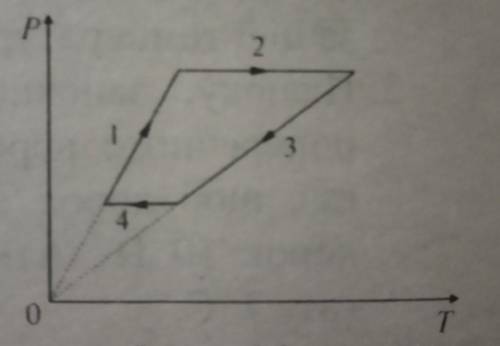 ідеальний атомний газ здійснив замкнутий цикл, зображений на малюнку. вказати, чи виконувалась газом